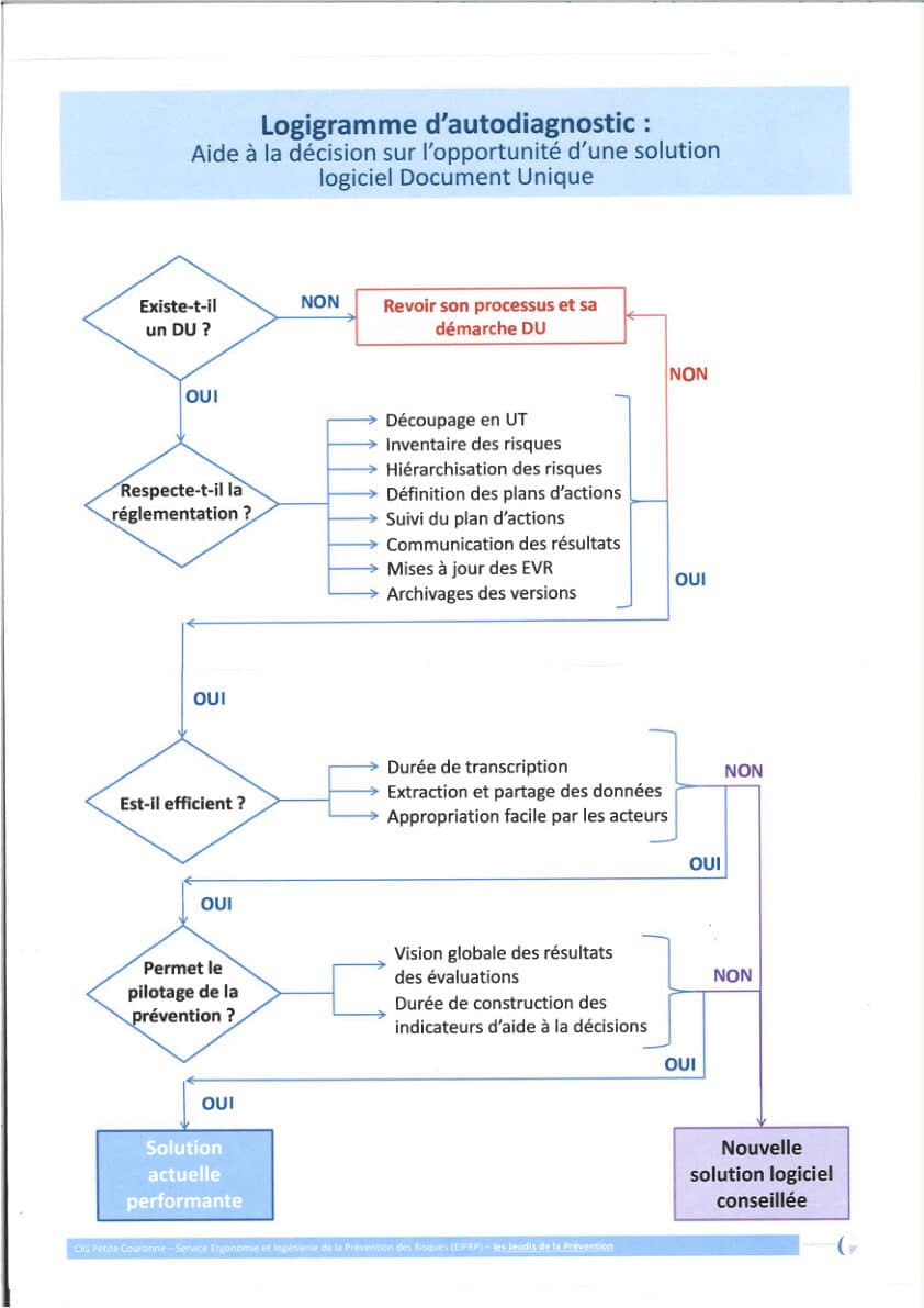 l-utilisation-de-logiciels-comme-outil-d-aide-l-valuation-des